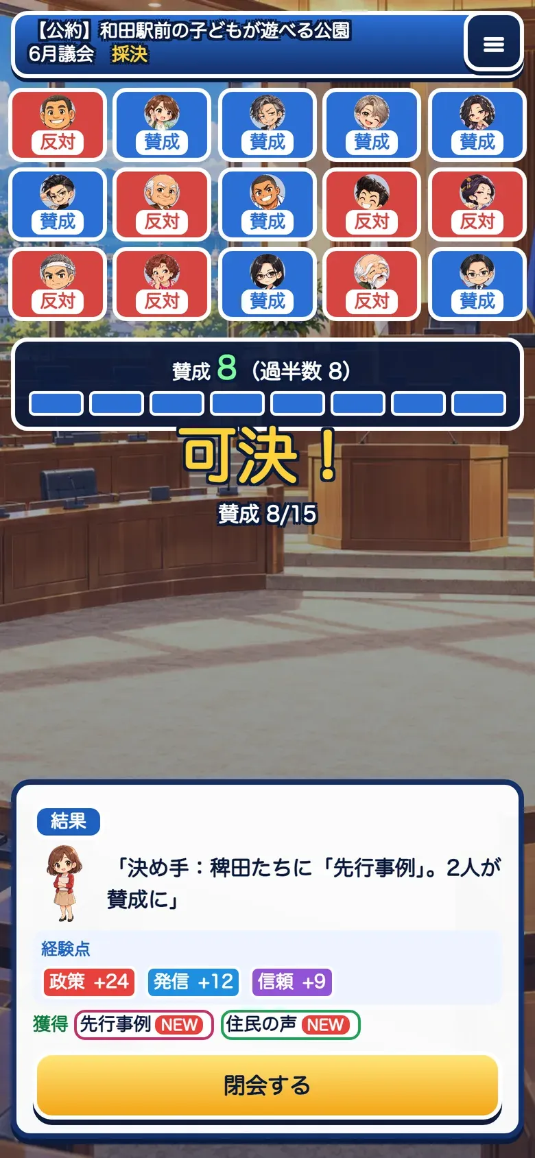 ゲーム画面:採決。賛成8/15で可決。