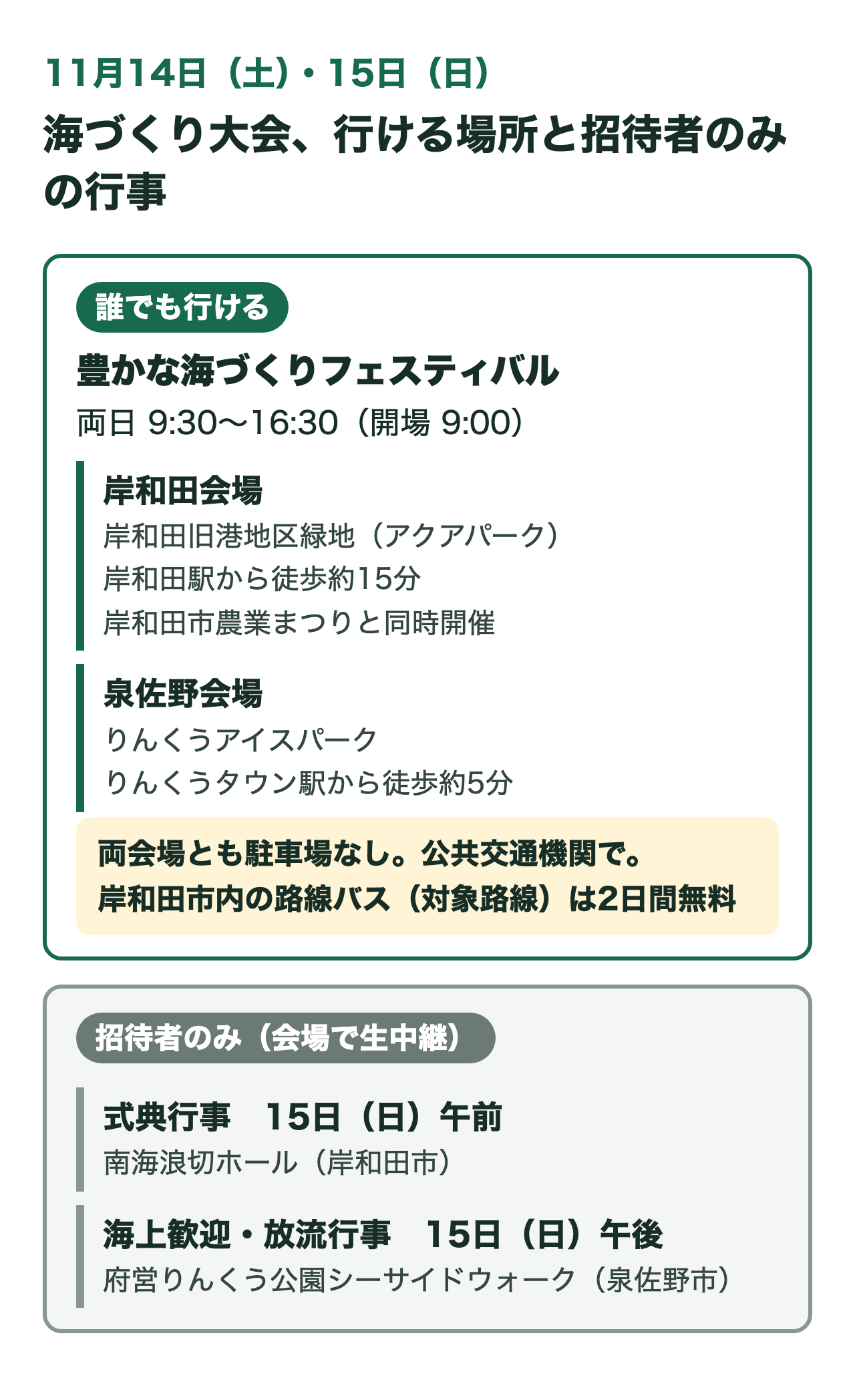 11月14日(土)・15日(日)の2日間と会場の早見。誰でも行ける豊かな海づくりフェスティバルは両日9時30分から16時30分(開場9時)、岸和田会場は岸和田旧港地区緑地(アクアパーク)で岸和田駅から徒歩15分、泉佐野会場はりんくうアイスパークでりんくうタウン駅から徒歩5分。招待者のみの行事は、15日午前の式典(南海浪切ホール)と15日午後の海上歓迎・放流行事(府営りんくう公園シーサイドウォーク)。両会場とも駐車場なし。